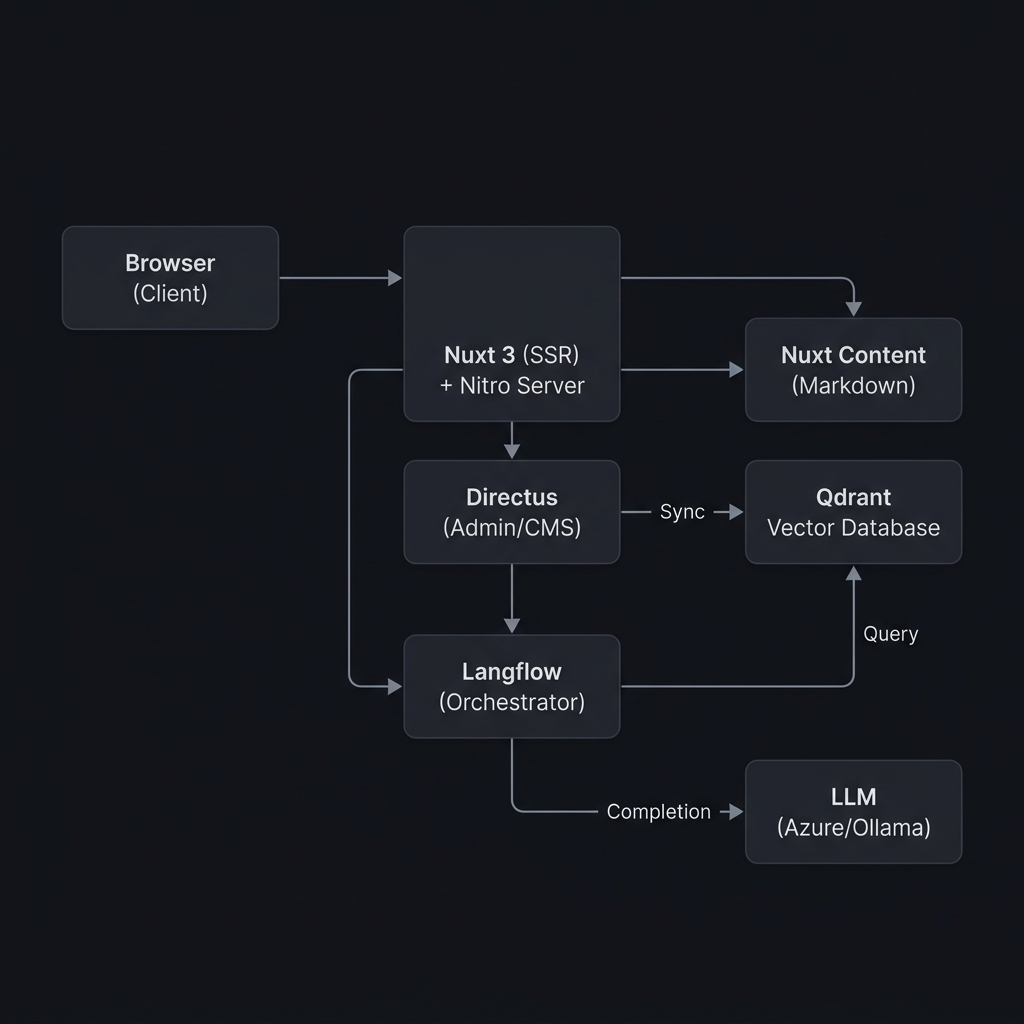 System Overview